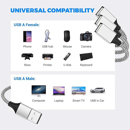 3.3FT USB A Male to 3 Female Extension Cable, USB Splitter 1 in 3 Out Support - Image 4