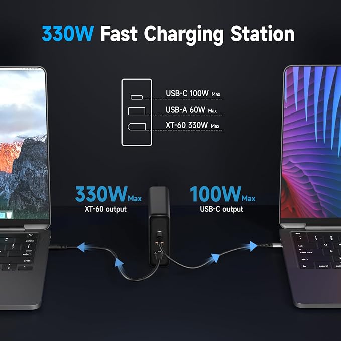 330W USB C Charger, Fast Compact 3-Ports GaN Charger PD 3.0 Fast Charging - Image 2