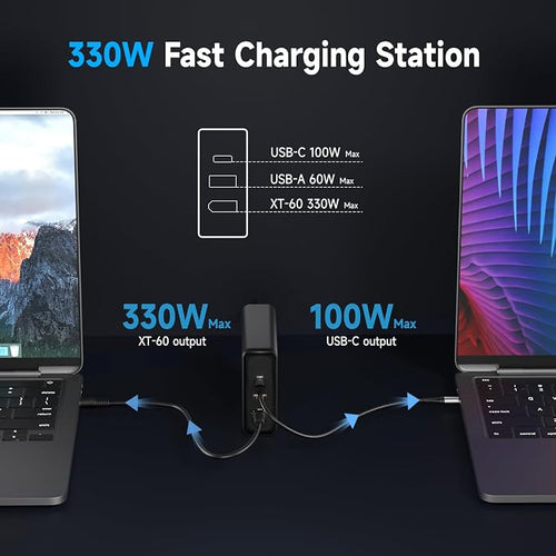 330W USB C Charger, Fast Compact 3-Ports GaN Charger PD 3.0 Fast Charging - Image 2