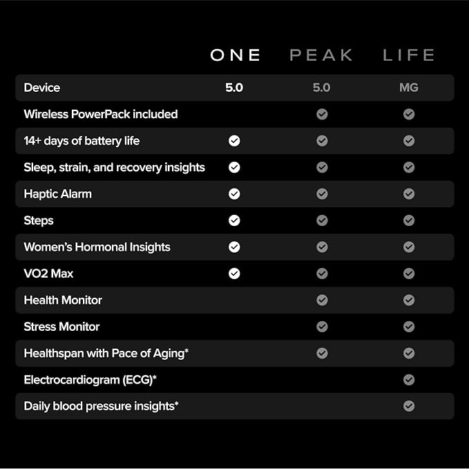 WHOOP – 12-Month Membership – 5.0 Health and Fitness Wearable – 24/7 Activity - Image 5