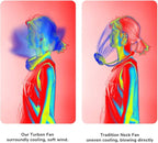 JISULIFE Portable Neck Fan, Hands-Free Bladeless, 5 Speeds, 4000 mAh Battery - Image 5