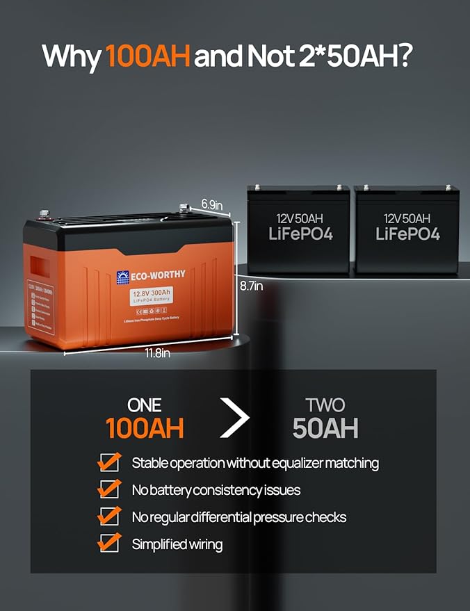 ECO-WORTHY 12V 100AH LiFePO4 Lithium Battery - Image 9