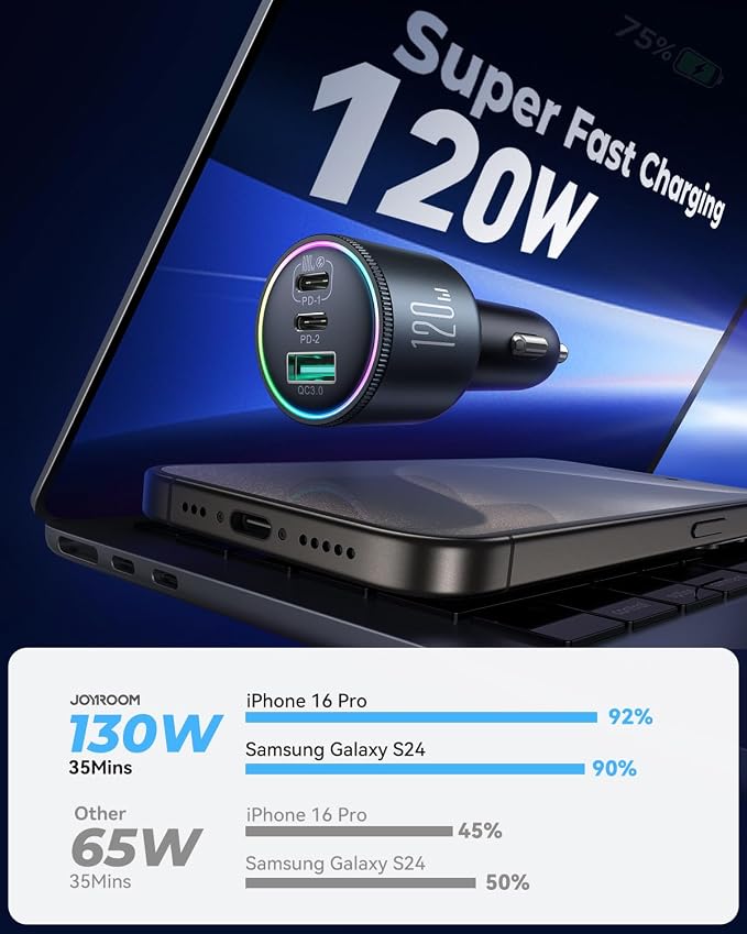 JOYROOM 120W Super Fast Car Charger USB C, 3-Port PD100W+PD35W Car Charger - Image 2