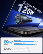 JOYROOM 120W Super Fast Car Charger USB C, 3-Port PD100W+PD35W Car Charger - Image 2