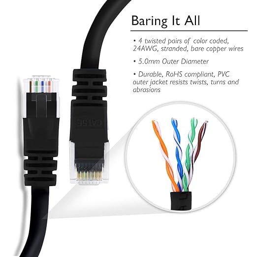 GearIT 50-Pack, Cat5e Ethernet Patch Cable 3 Feet - Image 3