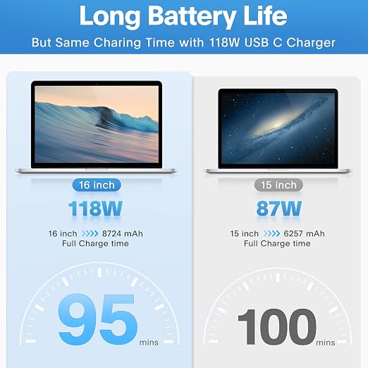 Mac Book Pro Charger - 118W USB C Fast Charger Power Adapter Compatible - Image 3