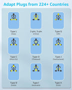 Universal Travel Adapter, International Travel Plug Adapter - Image 5