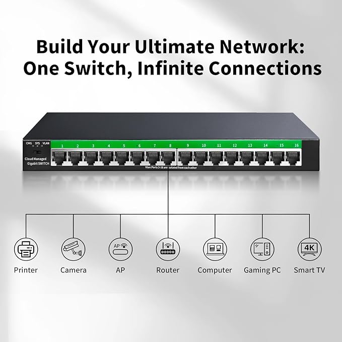 STEAMEMO 16-Port Gigabit Ethernet Switch | Smart Managed - Image 8