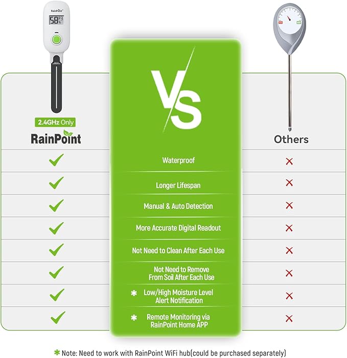 RAINPOINT Smart Digital Wireless Plant Moisture Meter Houseplant Indoor - Image 2