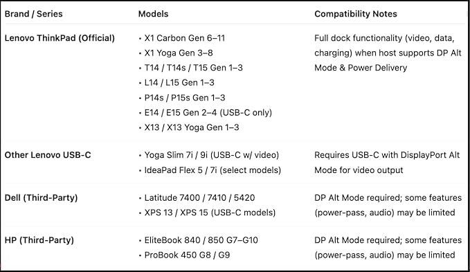 40AS0090US Lenovo Thinkpad Docking Station USB-C Gen 2-1 Year Warranty - Image 7