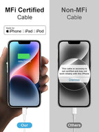 iPhone Fast Charger 3+3Pack 20W USB C Wall Charger - Image 5