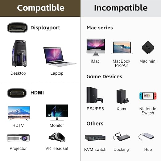 FDBRO 8K DisplayPort to HDMI Cable Active 8K@60Hz 4K@120Hz 32.4Gbps, - Image 6