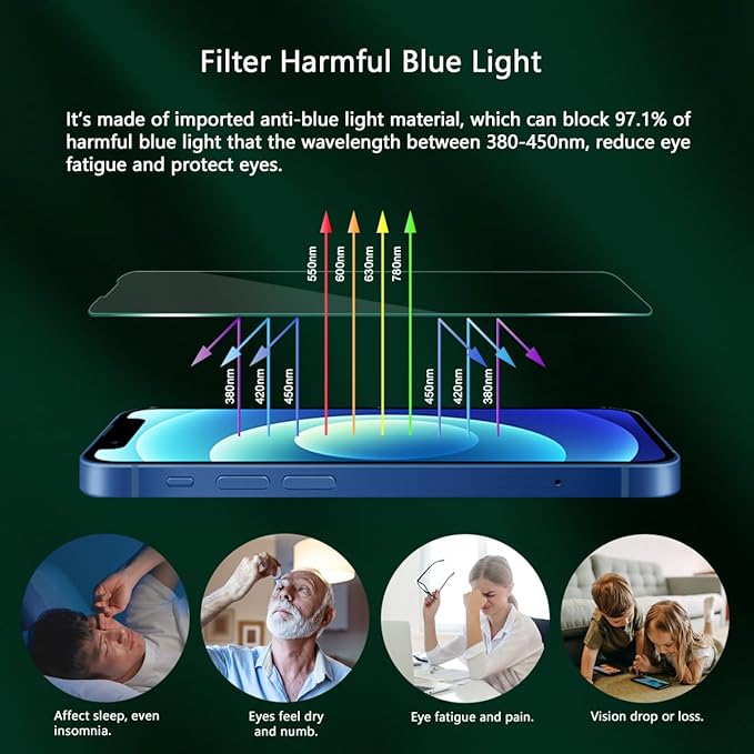 Blue Light Screen Protector for iPhone 13 Pro Max & iPhone 14 Plus, Eye - Image 4