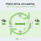 Seagate Exos X24 24TB Enterprise Hard Drive HDD SATA 6Gb/s 512MB Cache 7200 RPM - Image 7
