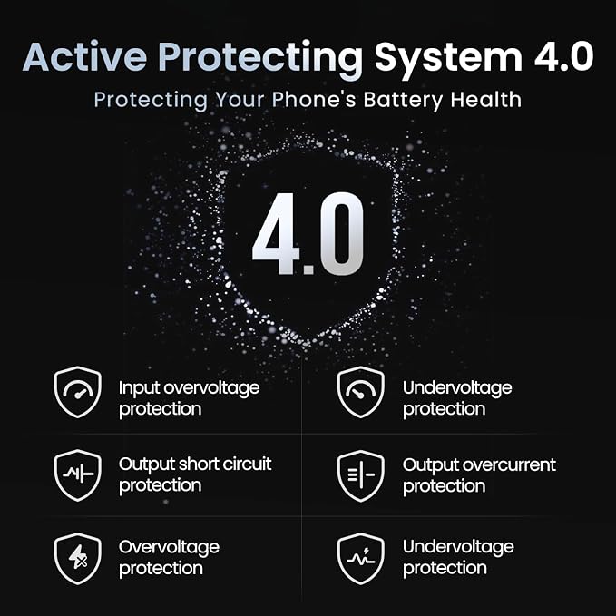 Retractable 65W USB C Charger, GaN Power Wall Charger - Image 7