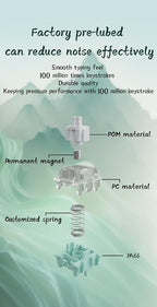 GATERON Magnetic Jade Keyboard Switches, Linear Factory Pre-lubed Freely - Image 3