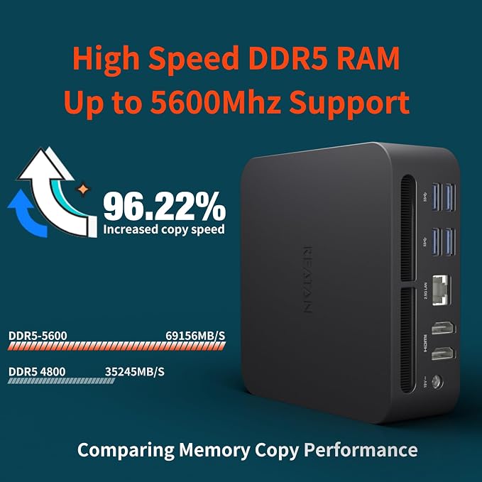 Mini Gaming PC, AMD Ryzen 9 7940HS 32GB DDR5 1TB SSD 5600 MHz, Alloy 9 Desktop - Image 4