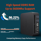 Mini Gaming PC, AMD Ryzen 9 7940HS 32GB DDR5 1TB SSD 5600 MHz, Alloy 9 Desktop - Image 4