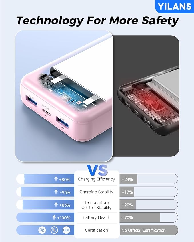 Portable Charger, 42800mAh Power Bank Built-in Cable, 22.5W PD USB C In & Out - Image 8