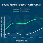 Sound Proof Foam Panels for Walls，1" X 12" X 12" Acoustic Foam Panels - Image 3