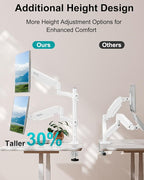 Dual Monitor Stand for Desk, Taller Monitor Arms for 2 Screens up to 32 inch - Image 4