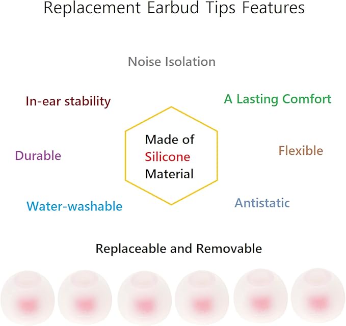 36 Pieces Medium Earbud Tips Soft and Comfortable Ear Bud Replacement Pieces - Image 4