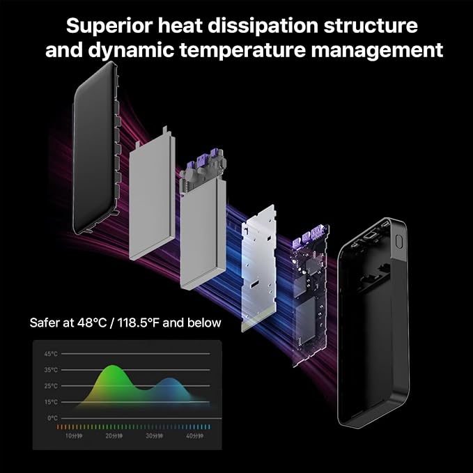Power Bank Fast Charging 10000mAh 35W Portable Charger Small Battery Pack - Image 6