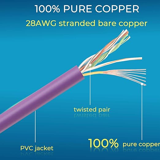 Rapink Patch Cables Cat6/ Cat6a 5ft Slim, Cat6a Ethernet Patch Cable 50G Support - Image 4