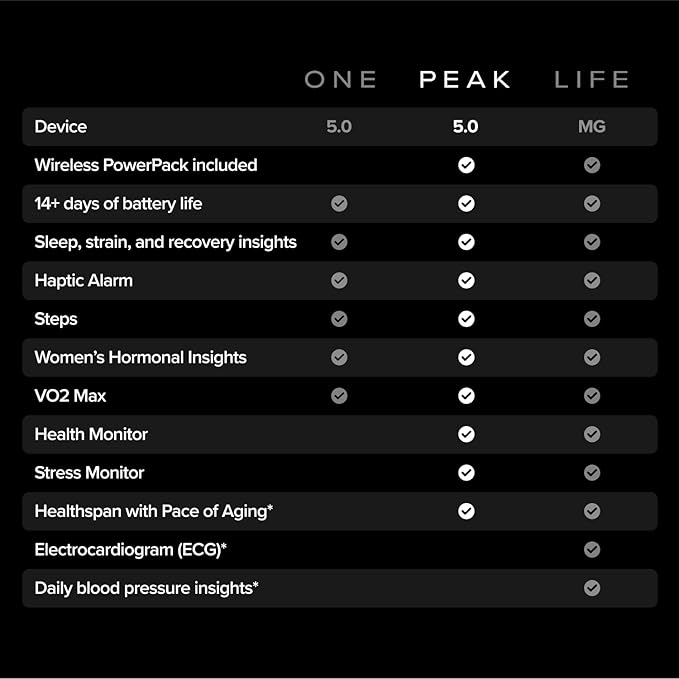 WHOOP – 12-Month Membership – 5.0 Health and Fitness Wearable – 24/7 Activity - Image 5