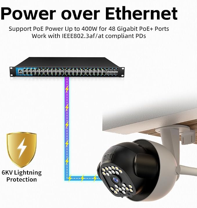48 Port Gigabit PoE Switch Managed, - Image 3