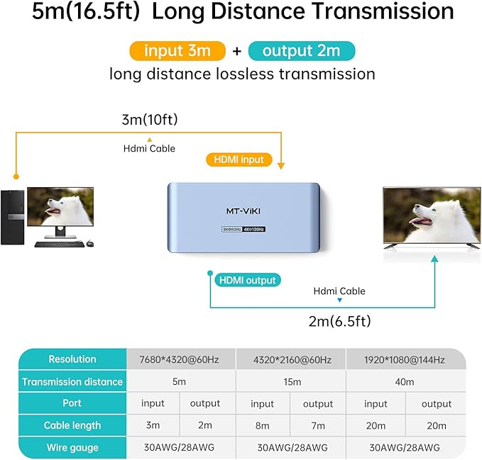 MT-VIKI 2.0 HDMI Splitter, 4K@60Hz HDMI Duplicator/Distributor HDR Support EDID - Image 4