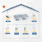 Redodo 12V 200Ah Plus Lithium LiFePO4 Battery, Max 2560W Power Output, 200A BMS - Image 6