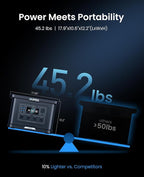 OUPES Exodus 2400 Solar Generator - Image 3