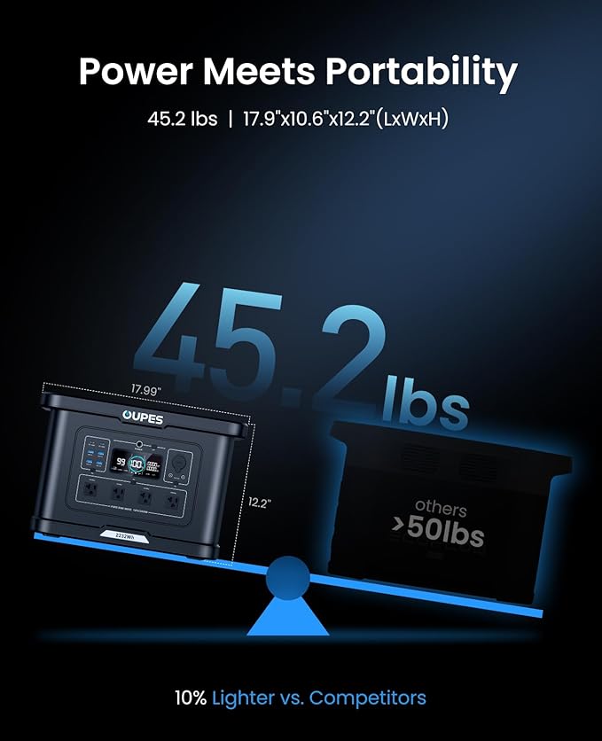 OUPES Exodus 2400 Solar Generator - Image 3