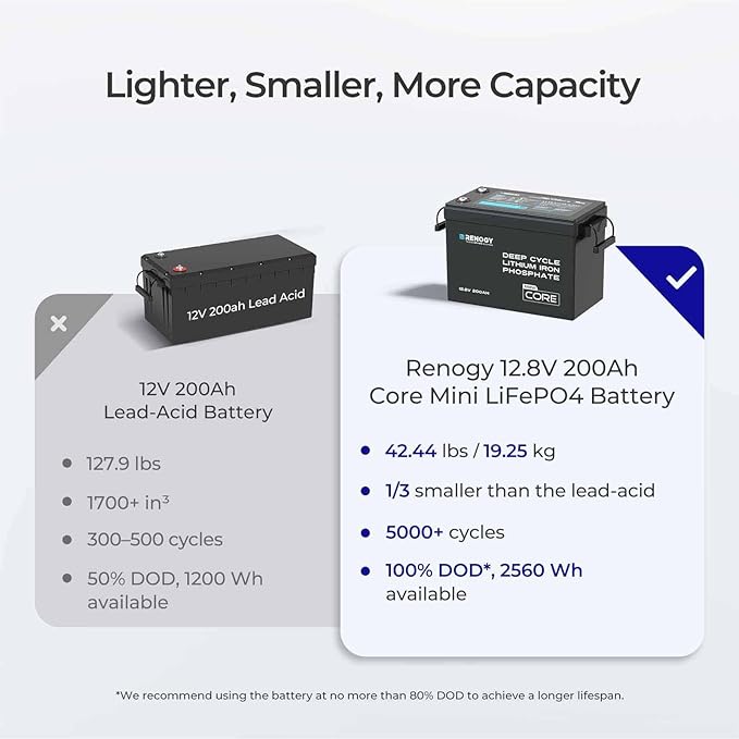 Renogy 12V 200Ah LiFePO4 Lithium Battery Mini Size, 200A Upgraded BMS, 380A - Image 4