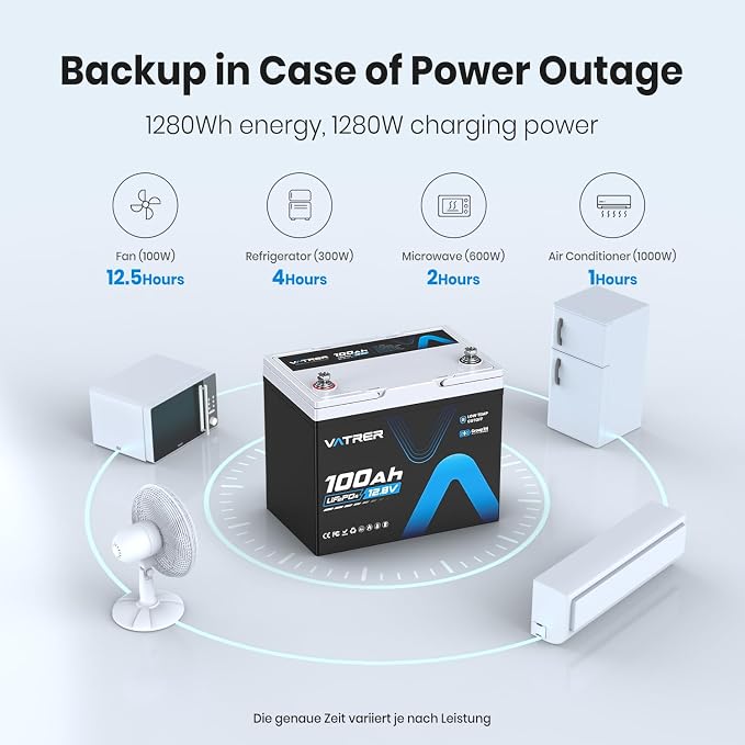 12.8V 100Ah Upgrade Group 24 Lithium LiFePO4 Battery, Built-in 100A BMS - Image 6