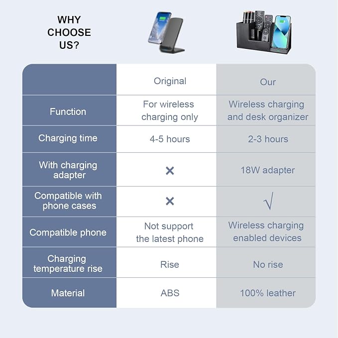 Wireless Charger with Desk Organizer, Wireless Charging Station - Image 3