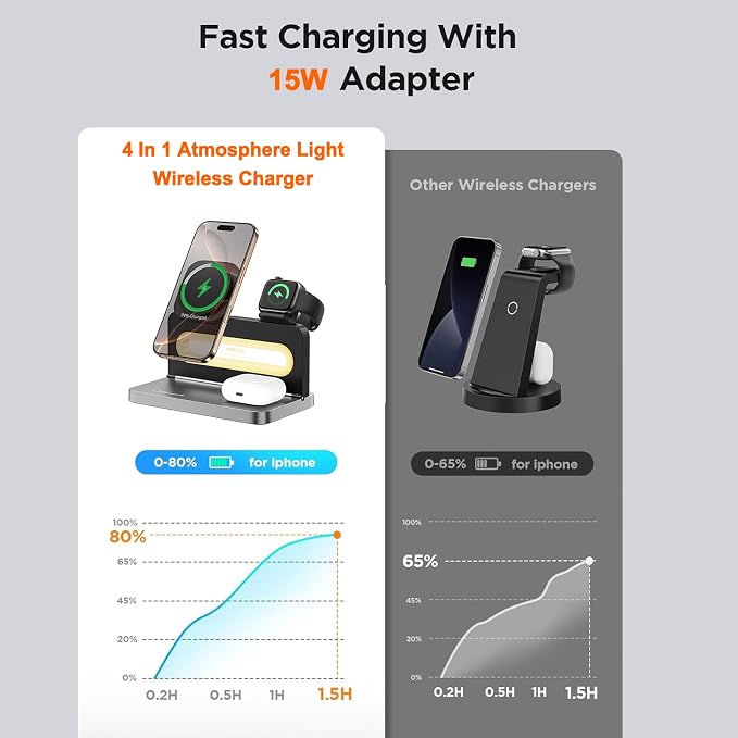 4-in-1 Wireless Charger with Adjustable Night Light, Magnetic Foldable Stand - Image 5