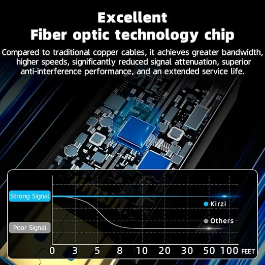 8K HDMI Fiber Optic Cable 30ft, 4K120 8K@60Hz HDMI 2.1 Cable, 48Gbps Ultra High - Image 5
