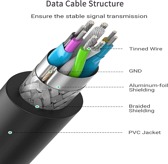 LDKCOK Active USB 3.0 Extension Cable 60ft– Male to Female Extender Cord - Image 5