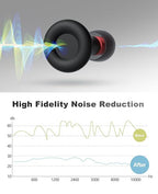 Ear Plugs for Sleeping Noise Reduction Reuseable, High Fidelity– 7 Pair Eartips - Image 2