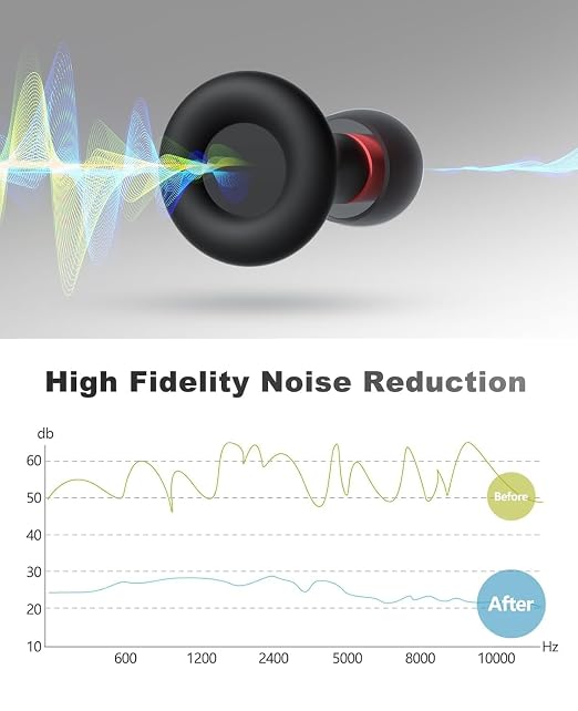Ear Plugs for Sleeping Noise Reduction Reuseable, High Fidelity– 7 Pair Eartips - Image 2