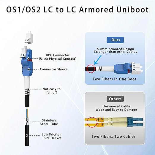 500M/1640FT LC to LC Armored Outdoor Fiber Optic Cable, Single Mode Duplex - Image 8