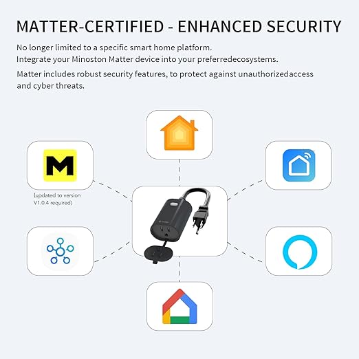 Minoston Matter Outdoor Smart Plug WiFi Heavy Duty Plug-in Outlet IP65 - Image 4