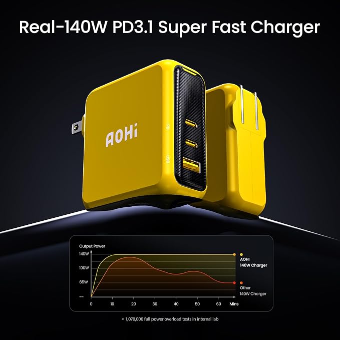 AOHI Magcube 140W USB C Charger PD3.1 3-Port GaN+ Laptop Wall Charger 100W Fast - Image 2