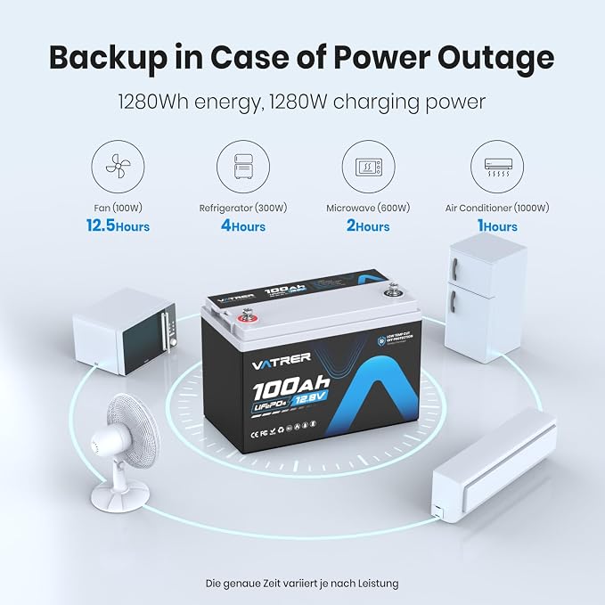 2Pack 12.8V 100AH Group 31 High/Low Temp Cutoff LiFePO4 Lithium Battery - Image 6