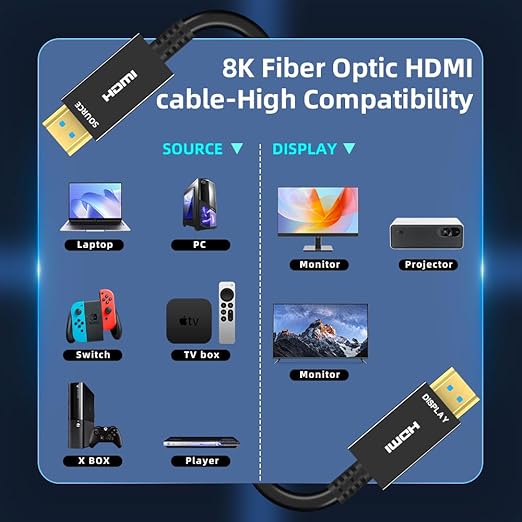 8K HDMI Fiber Optic Cable 30ft, 4K120 8K@60Hz HDMI 2.1 Cable, 48Gbps Ultra High - Image 3