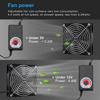 Wathai 120mm x 25mm AC Powered Computer Fan - Image 3