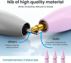 Stylus Pen for iPad, 13 mins Fast Charge Pencil - Image 4