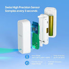 WiFi Hygrometer Thermometer - Image 8